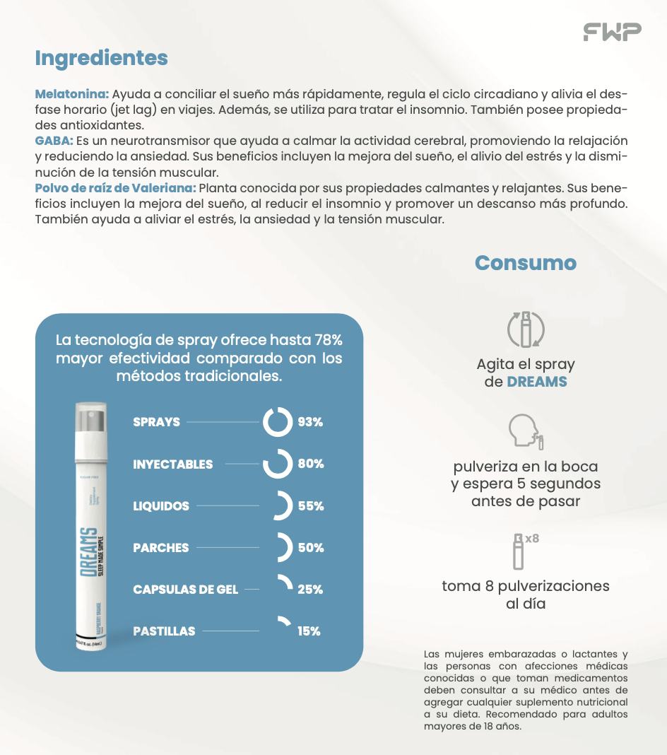 Spray Sublingual Dreams FWP
